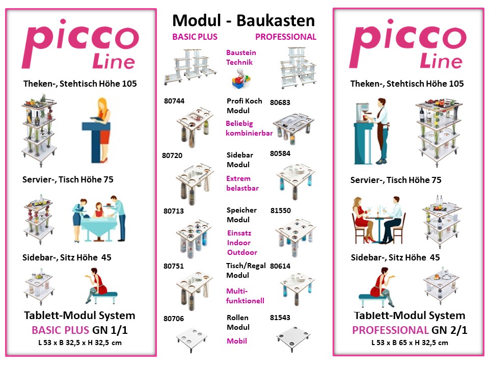 Tablett-Modul System BASIC - PROFESSIONAL Baukasten