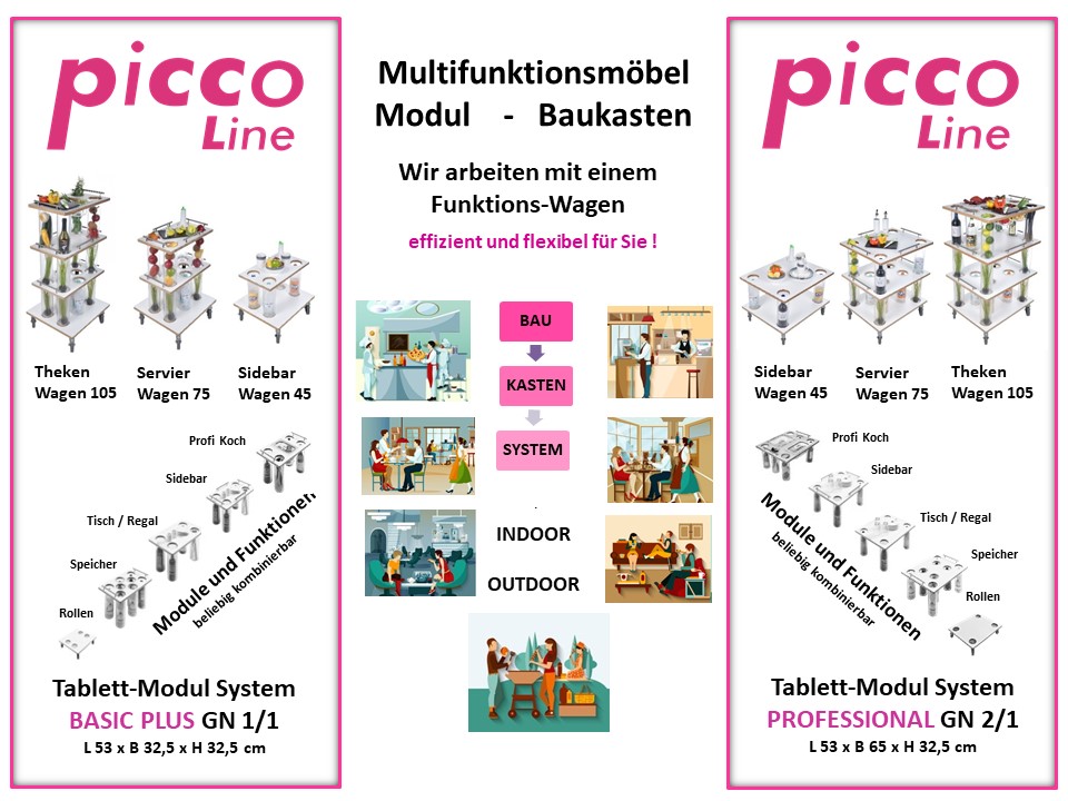 Tablett-Modul System BASIC - PROFESSIONAL Einsatzmöglichkeiten